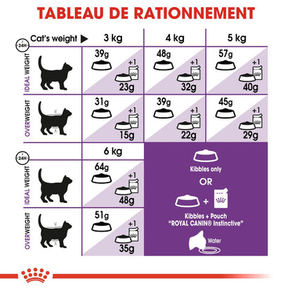 Royal Canin Sensible 33