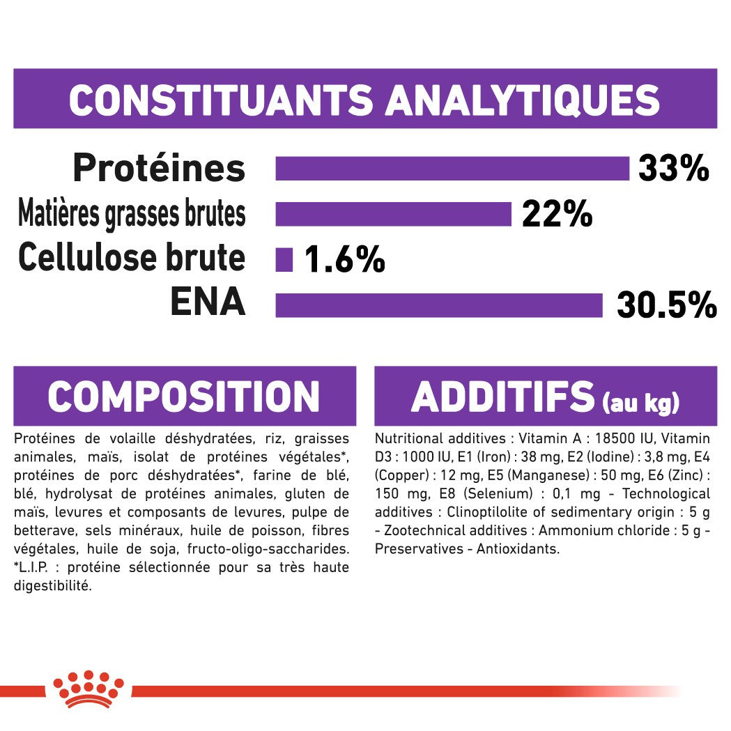 Royal Canin Sensible 33