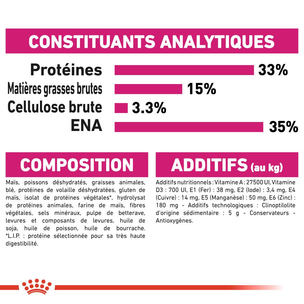 Royal Canin Aroma Exigent