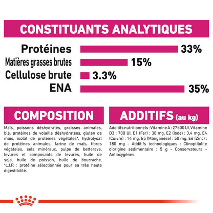 Royal Canin Aroma Exigent