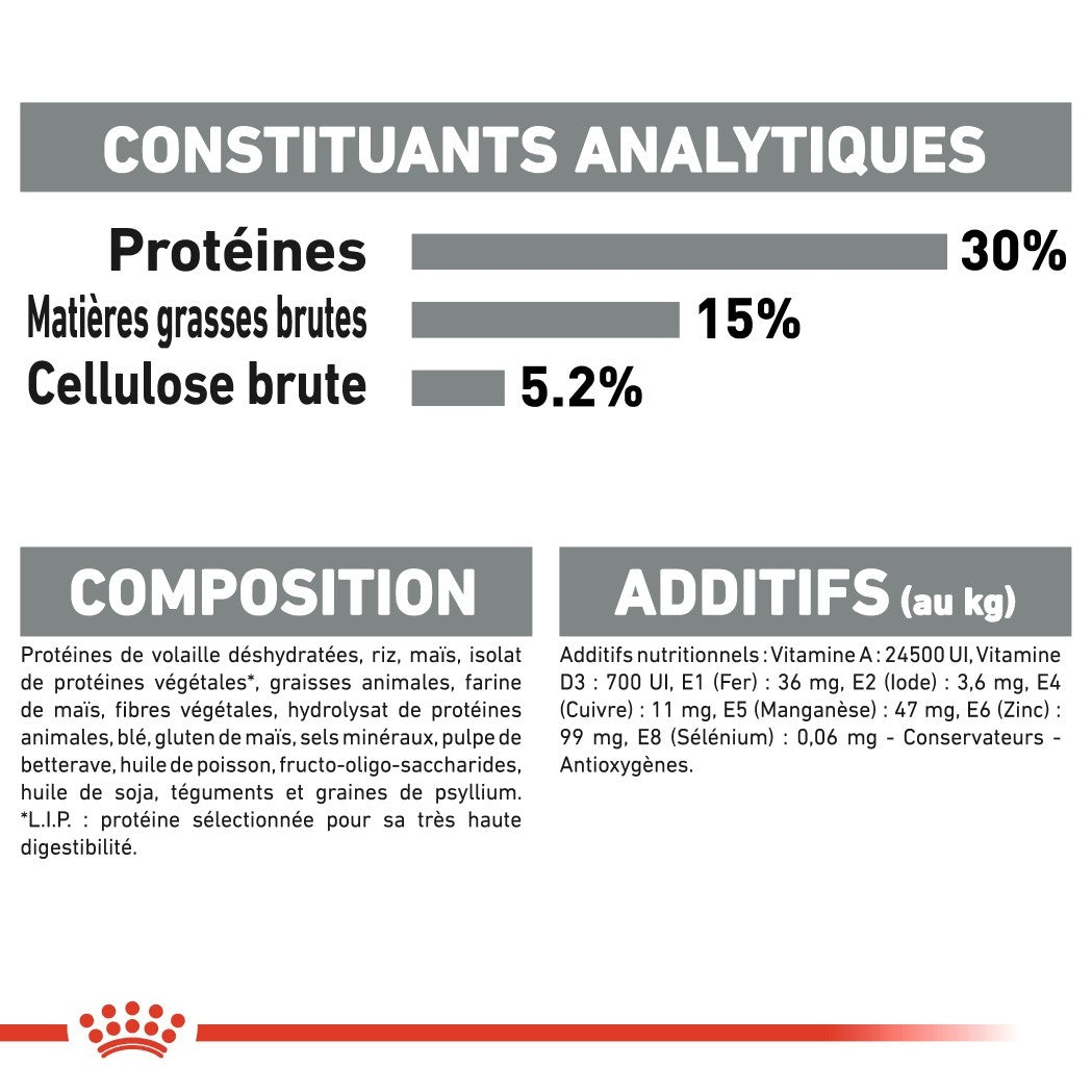Royal Canin Oral Care