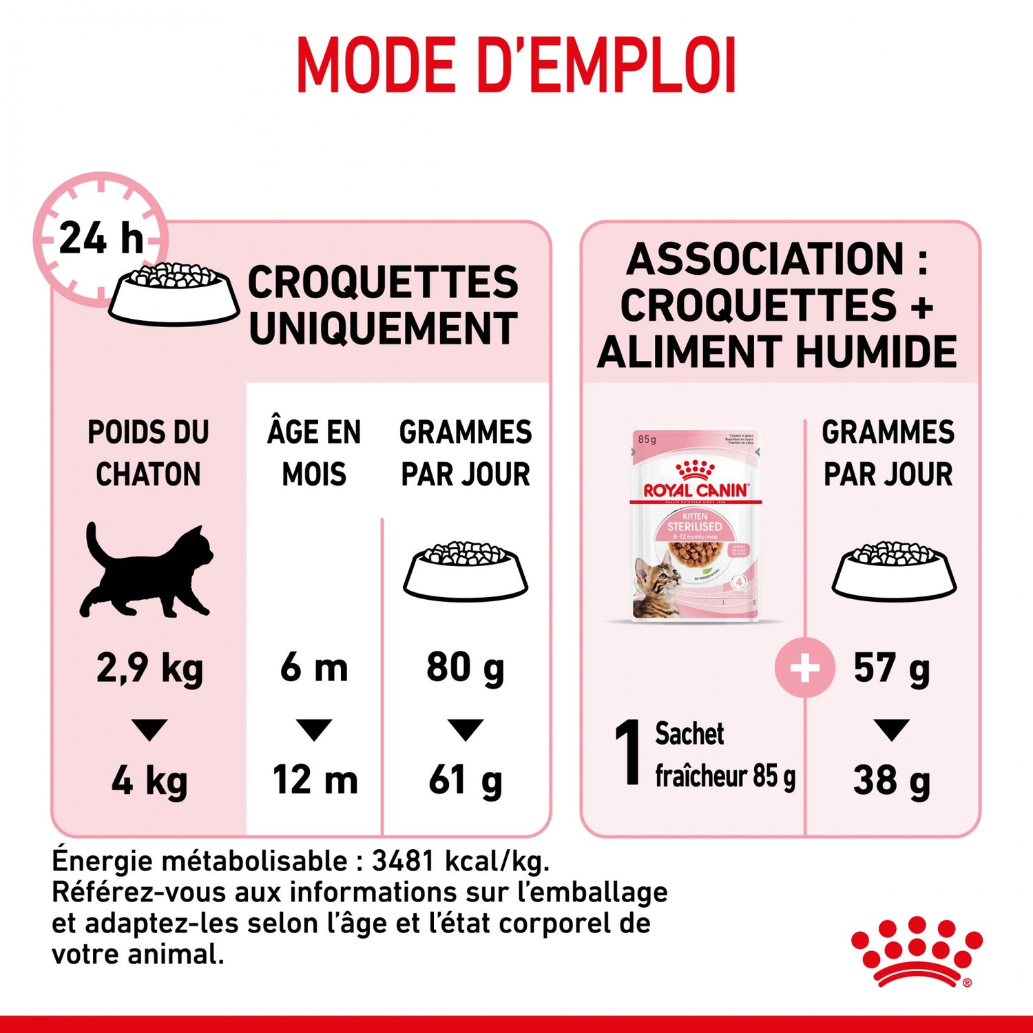 Royal Canin Kitten Sterilised