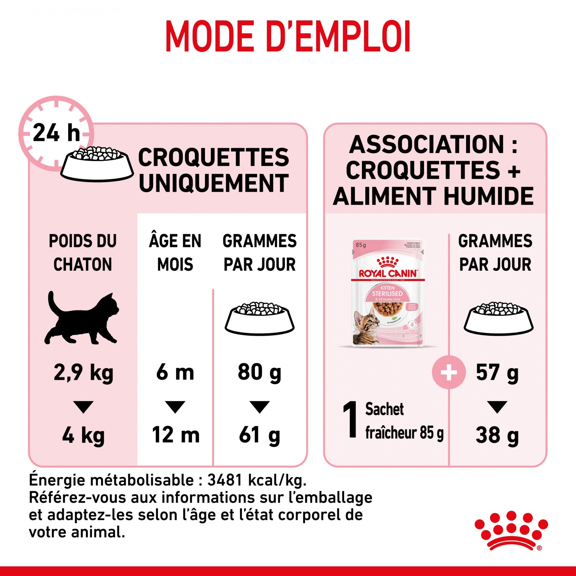 Royal Canin Kitten Sterilised