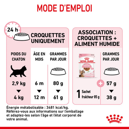 Royal Canin Kitten Sterilised