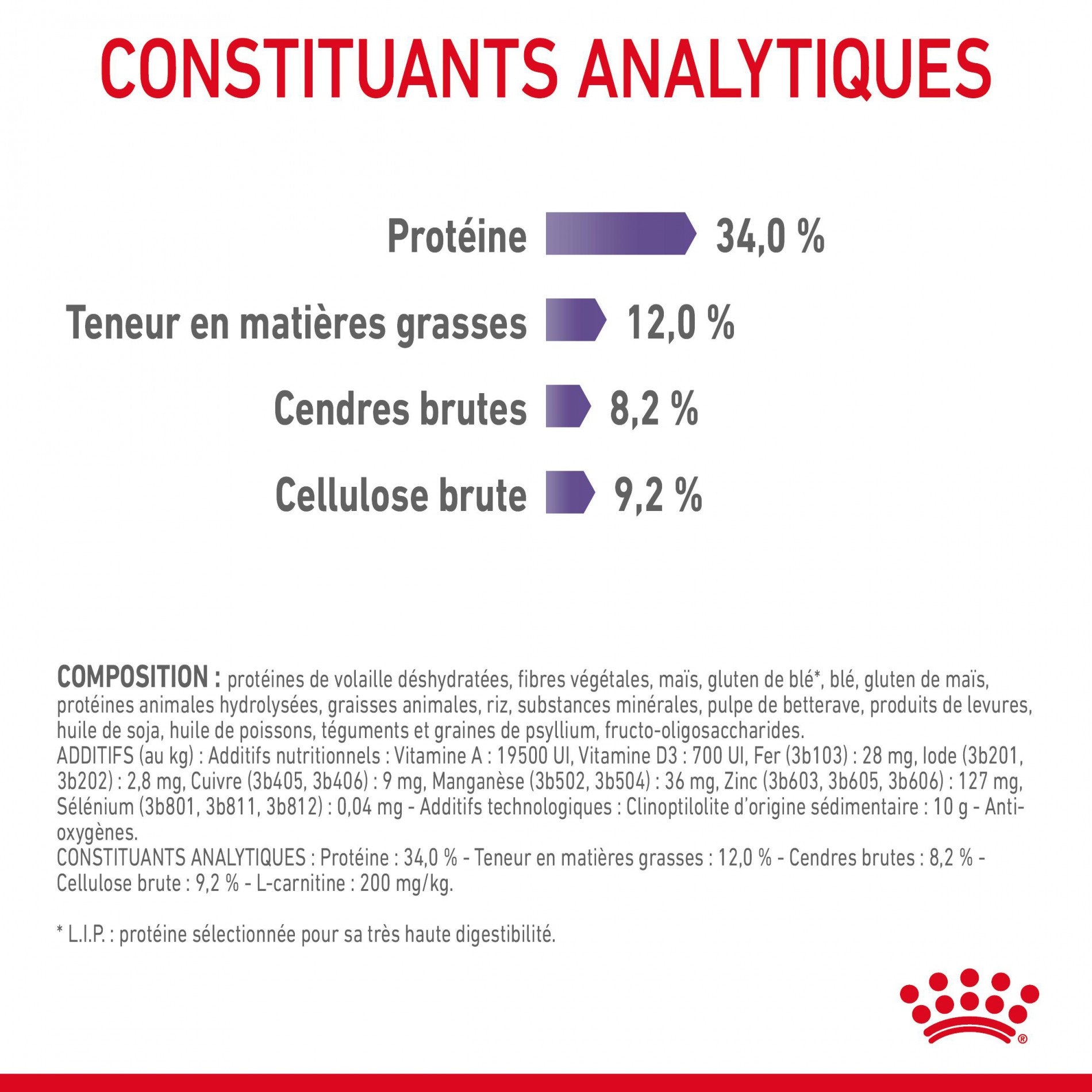 ROYAL CANIN Appetite Control Care - Croquettes pour chat