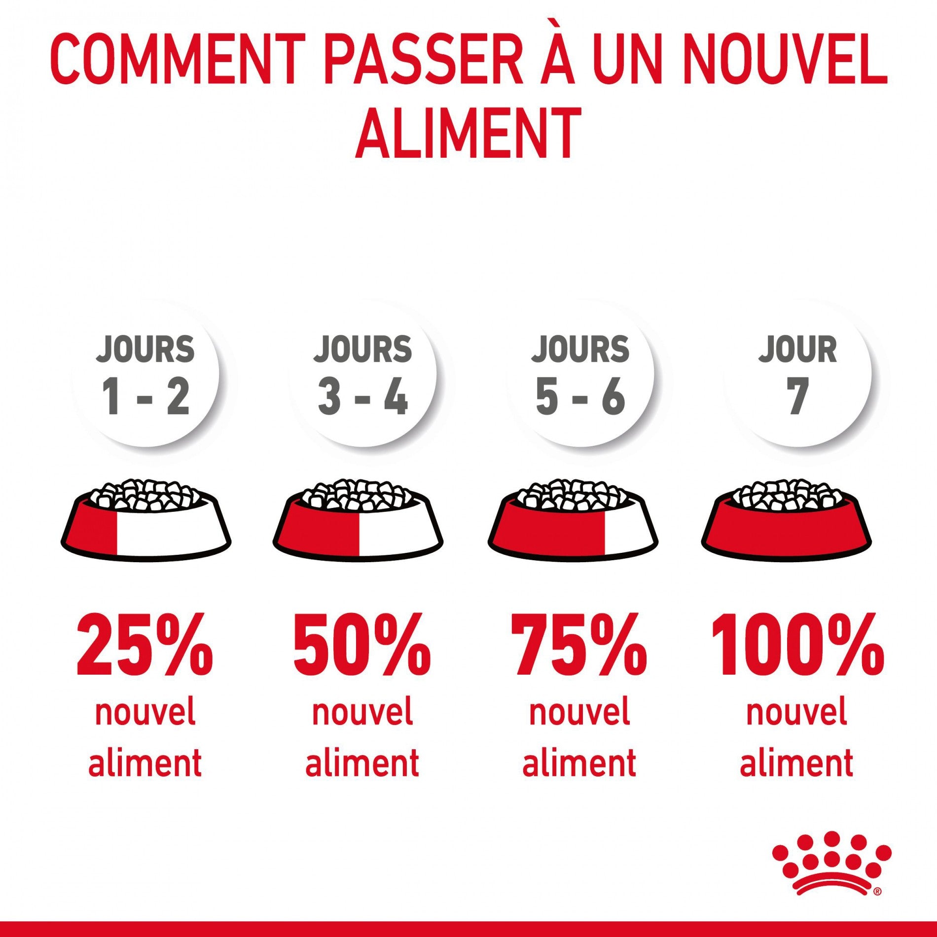ROYAL CANIN Appetite Control Care - Croquettes pour chat