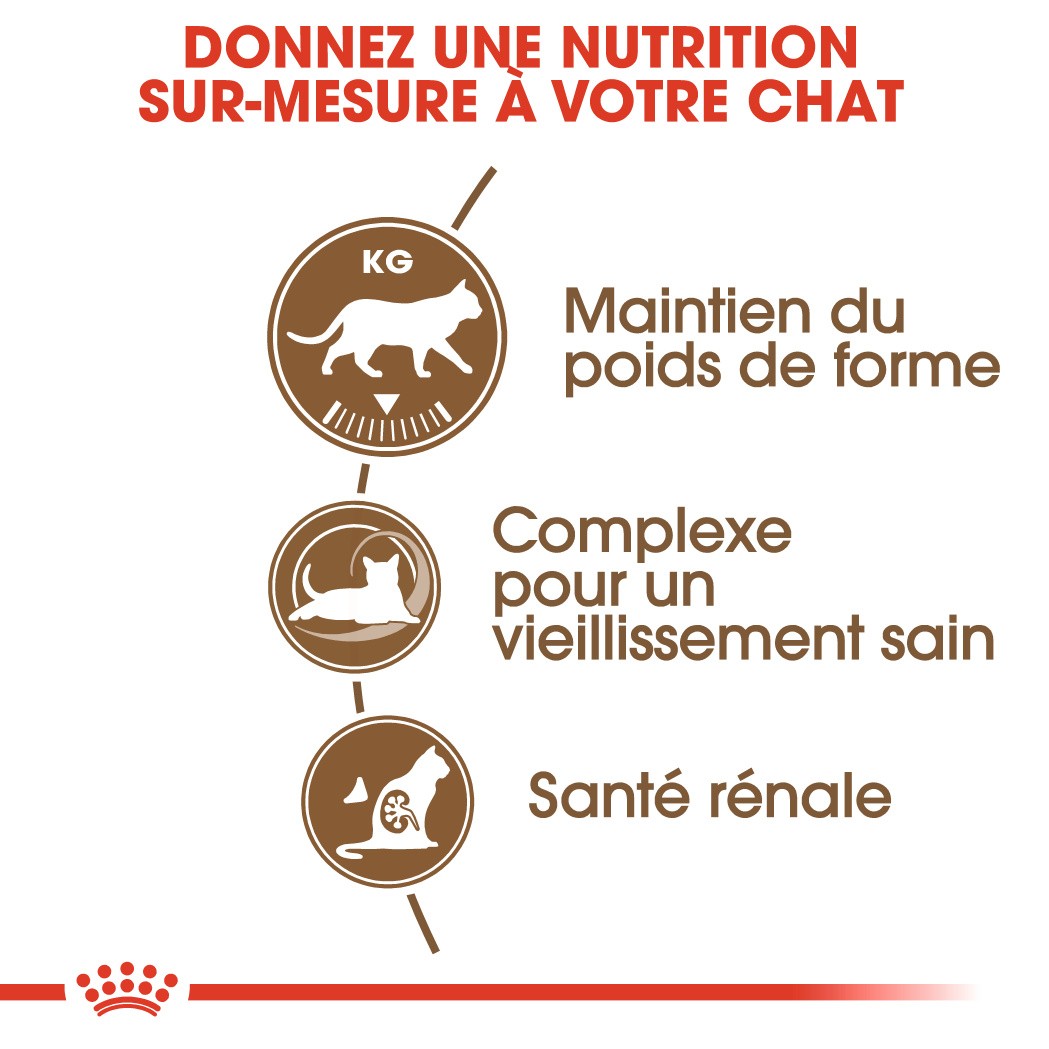 Royal Canin Ageing Sterilised 12+