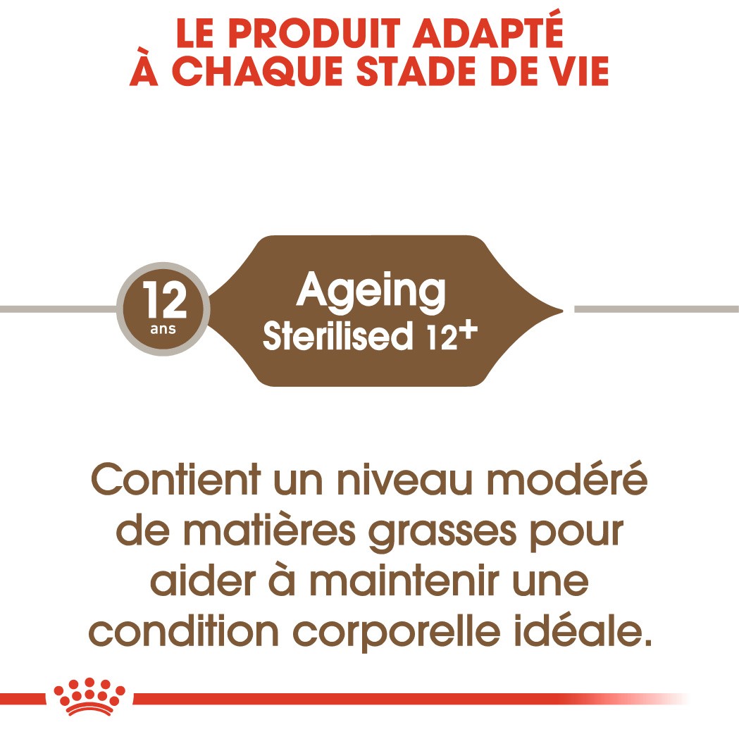 Royal Canin Ageing Sterilised 12+