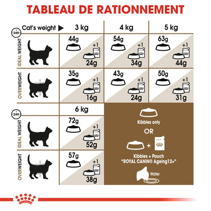 Royal Canin Ageing Sterilised 12+