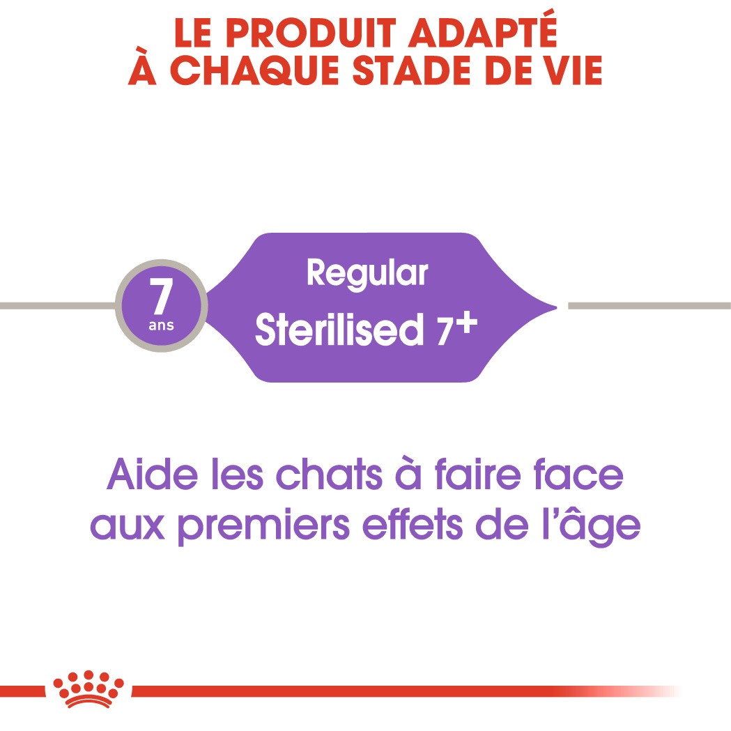 Royal Canin Sterilised 7+