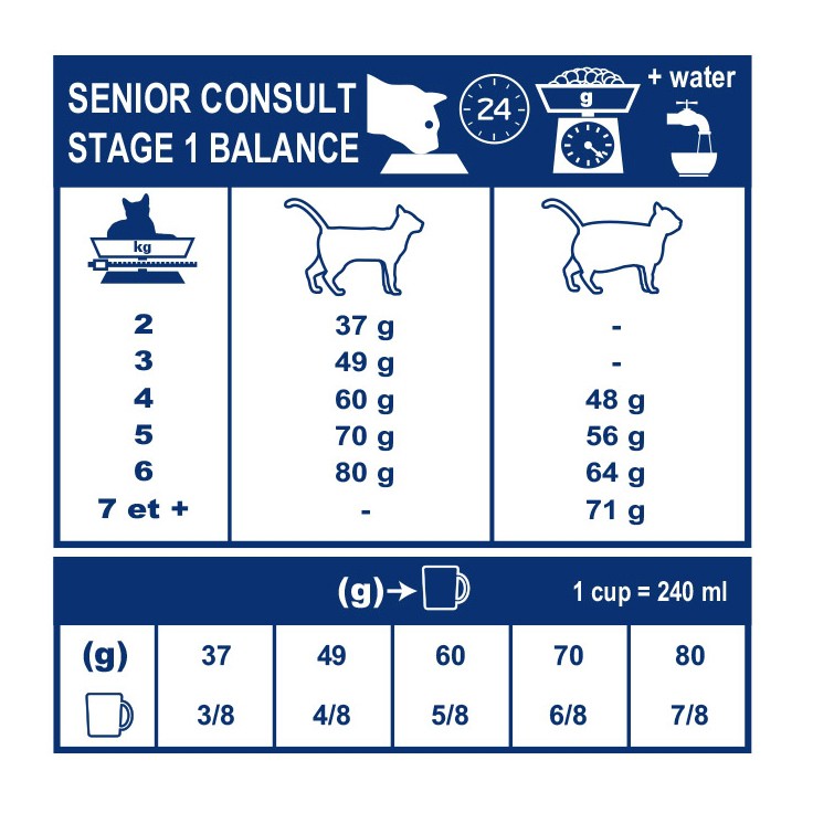 Royal Canin Vet Care Senior Consult Stage 1 Balance / Mature Consult Balance