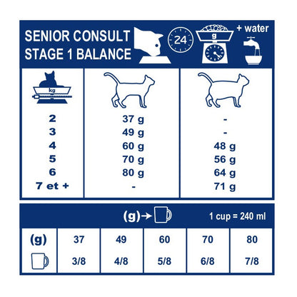 Royal Canin Vet Care Senior Consult Stage 1 Balance / Mature Consult Balance
