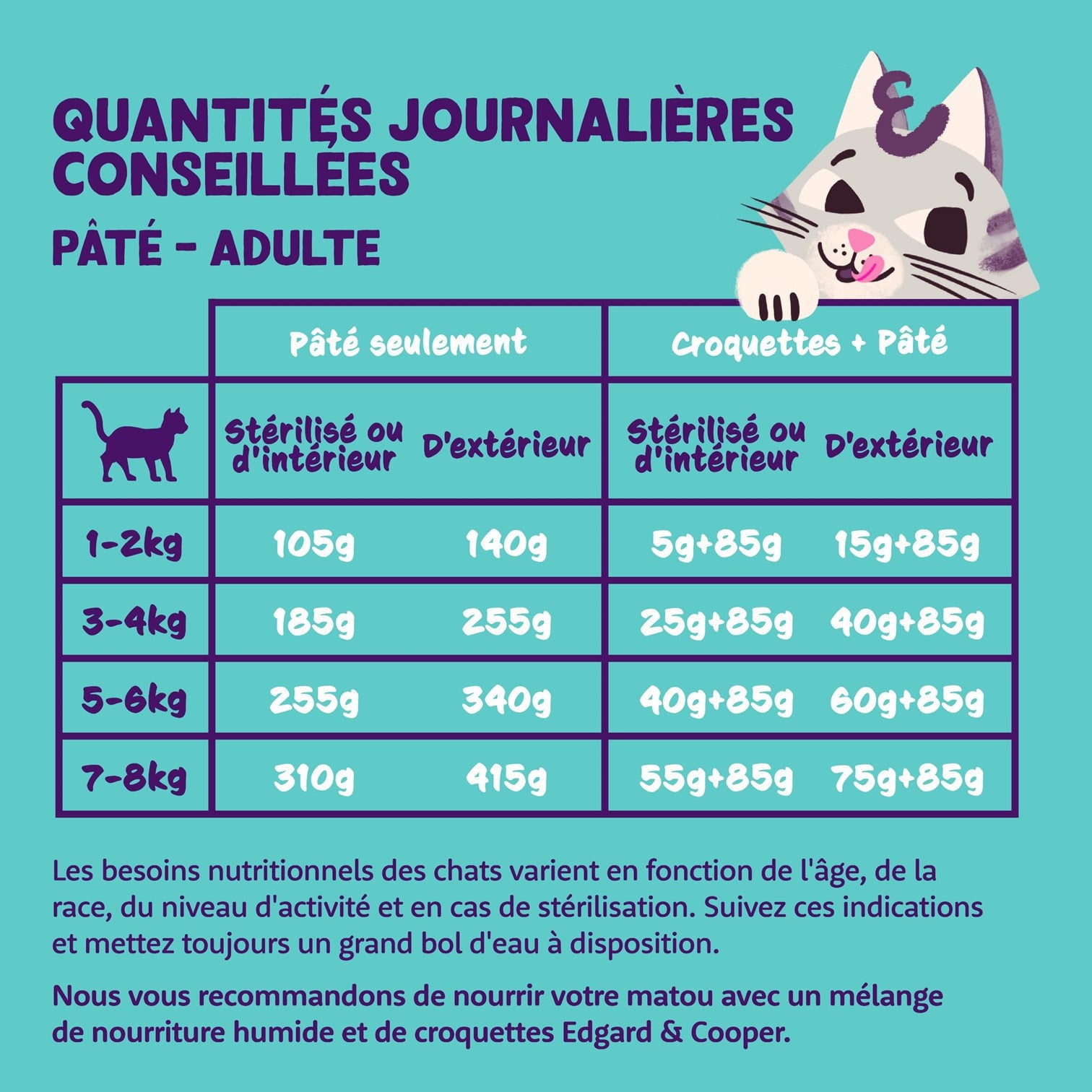 Edgard &amp; Cooper Pâtée Moelleuse Édition Festive – Pâtée pour chat adulte