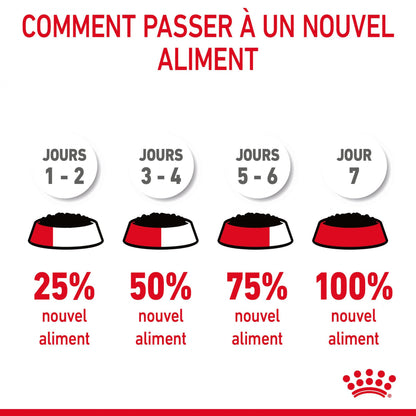 Royal Canin Light Weight Care