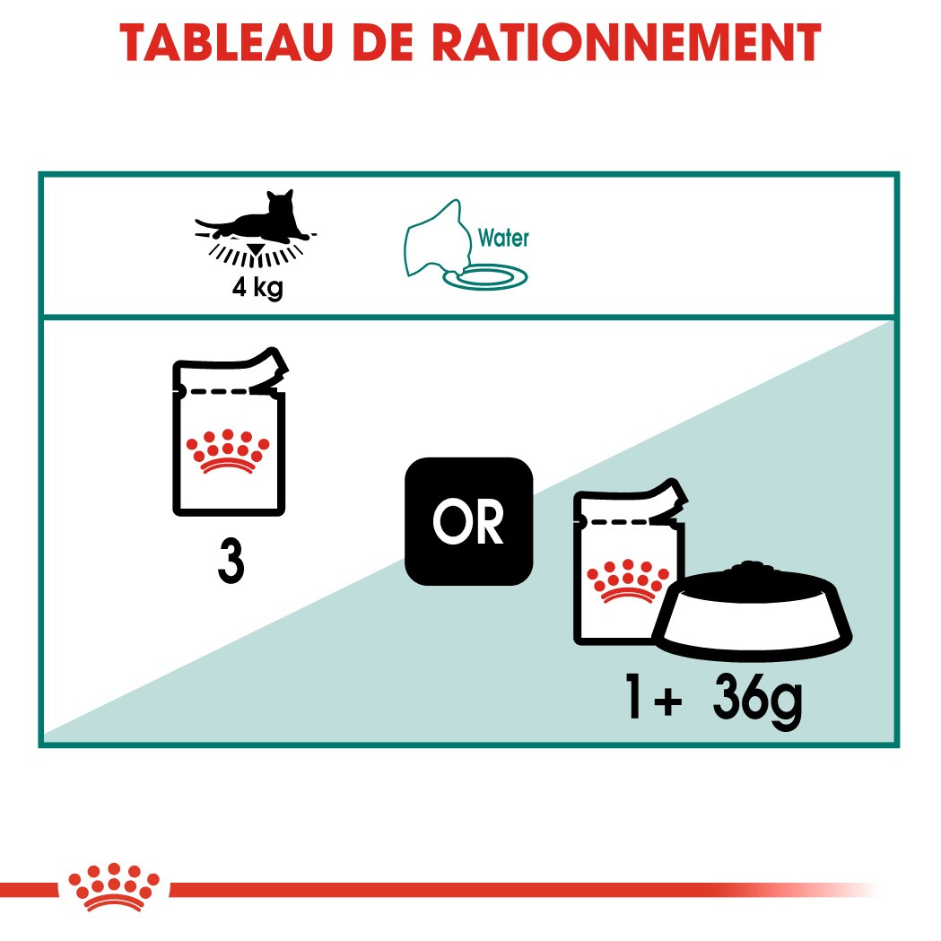 Royal Canin Instinctive 7+