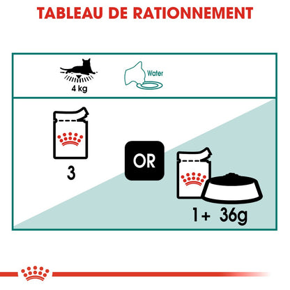 Royal Canin Instinctive 7+