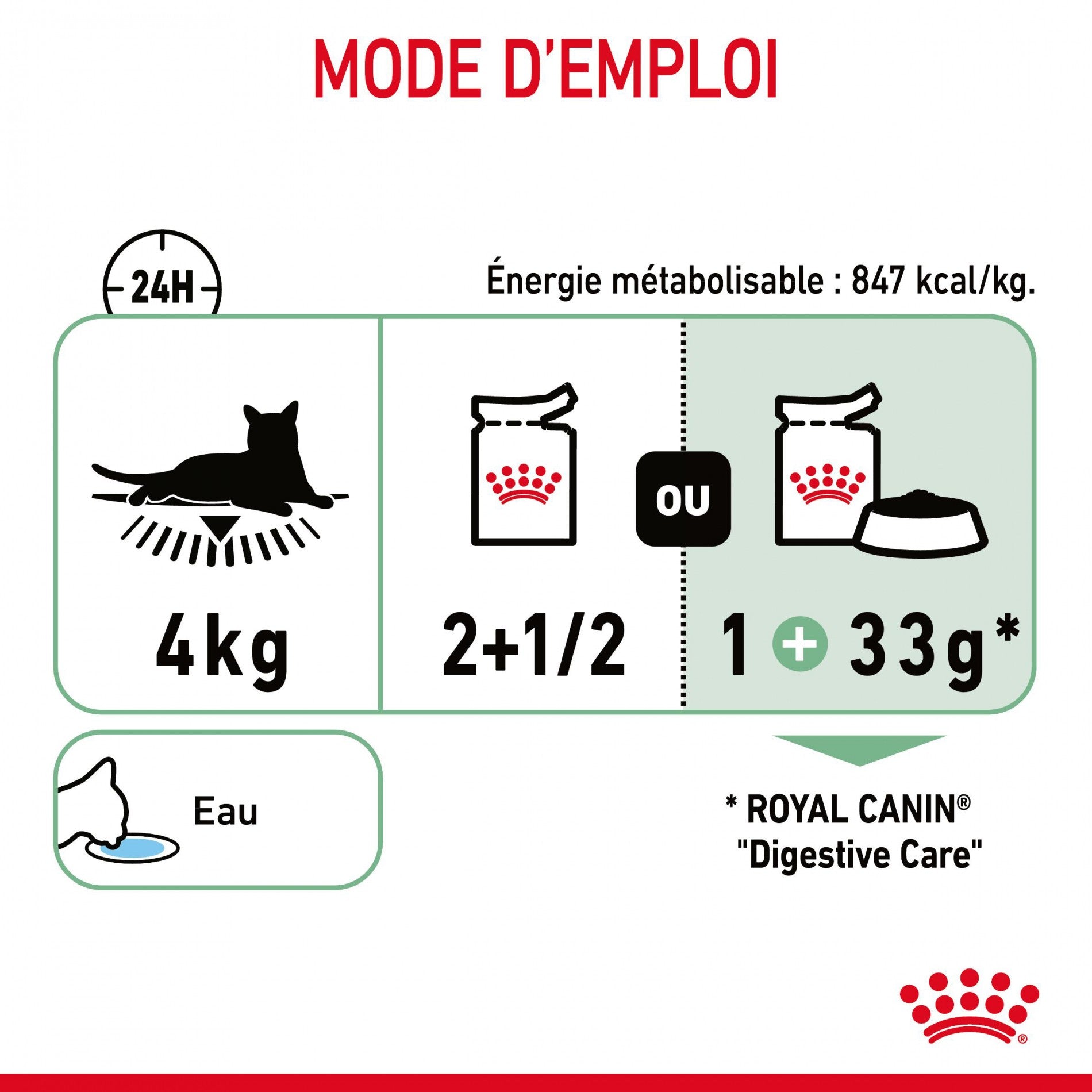 Royal Canin Digest Sensitive