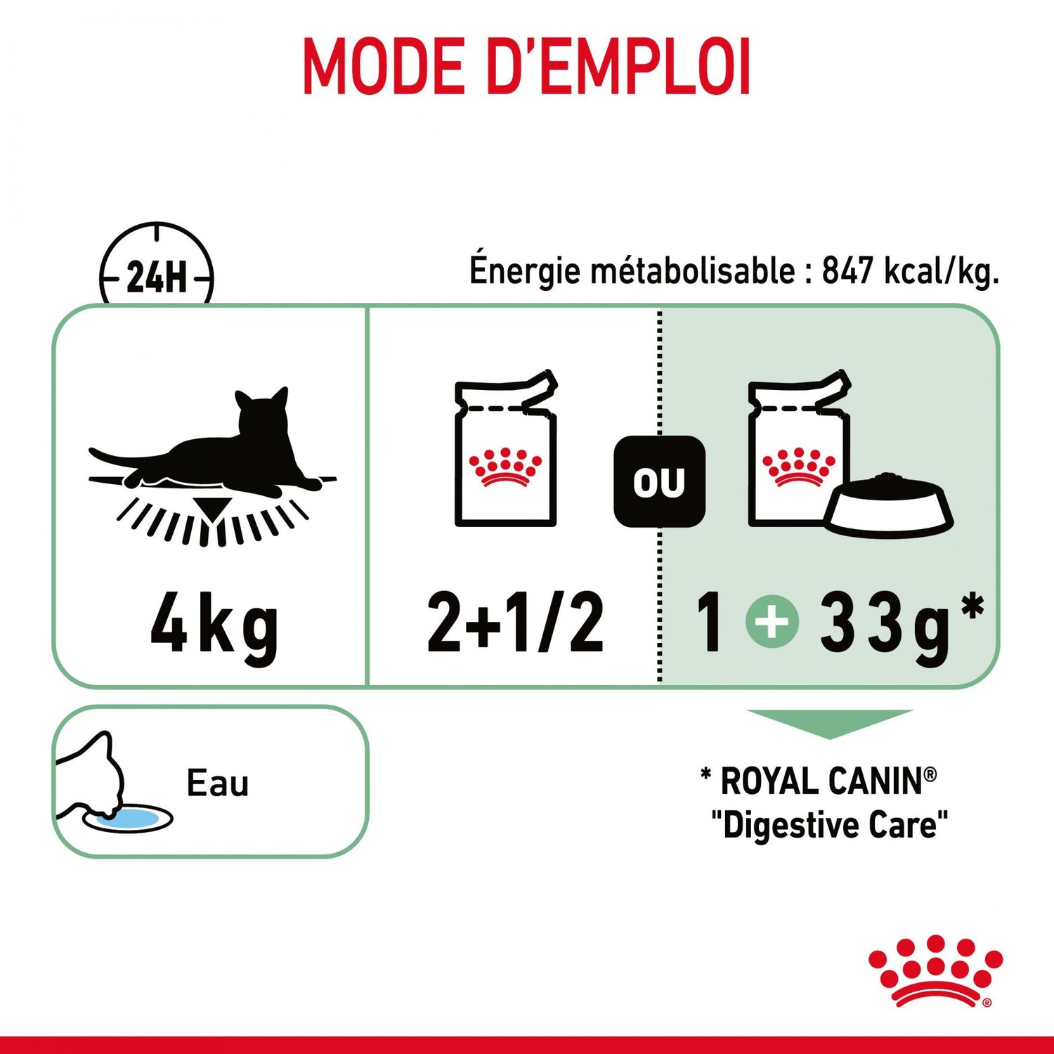 Royal Canin Digest Sensitive