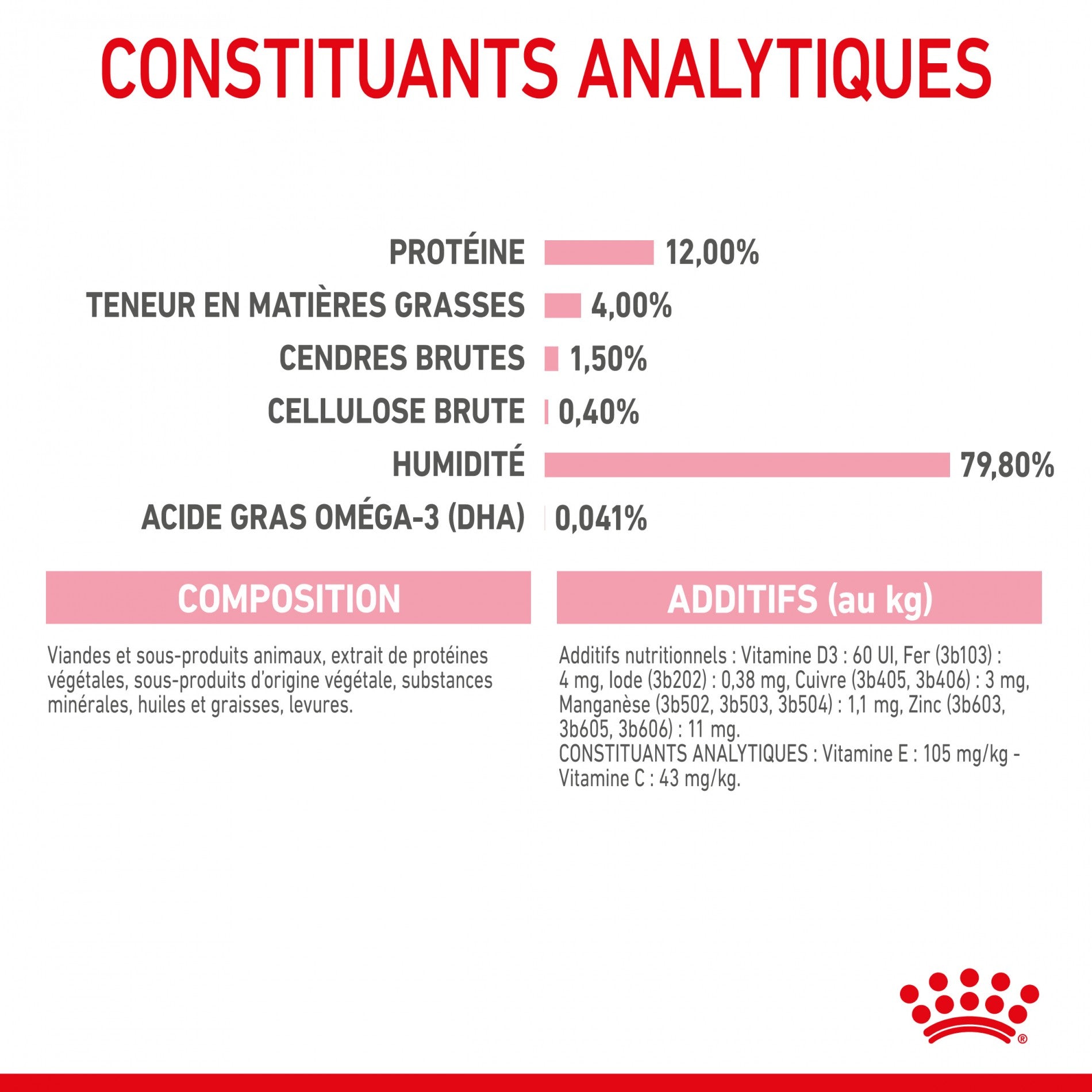 Royal Canin Kitten en Gelée - Pâtée pour chaton
