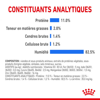 Royal Canin Light Weight Care