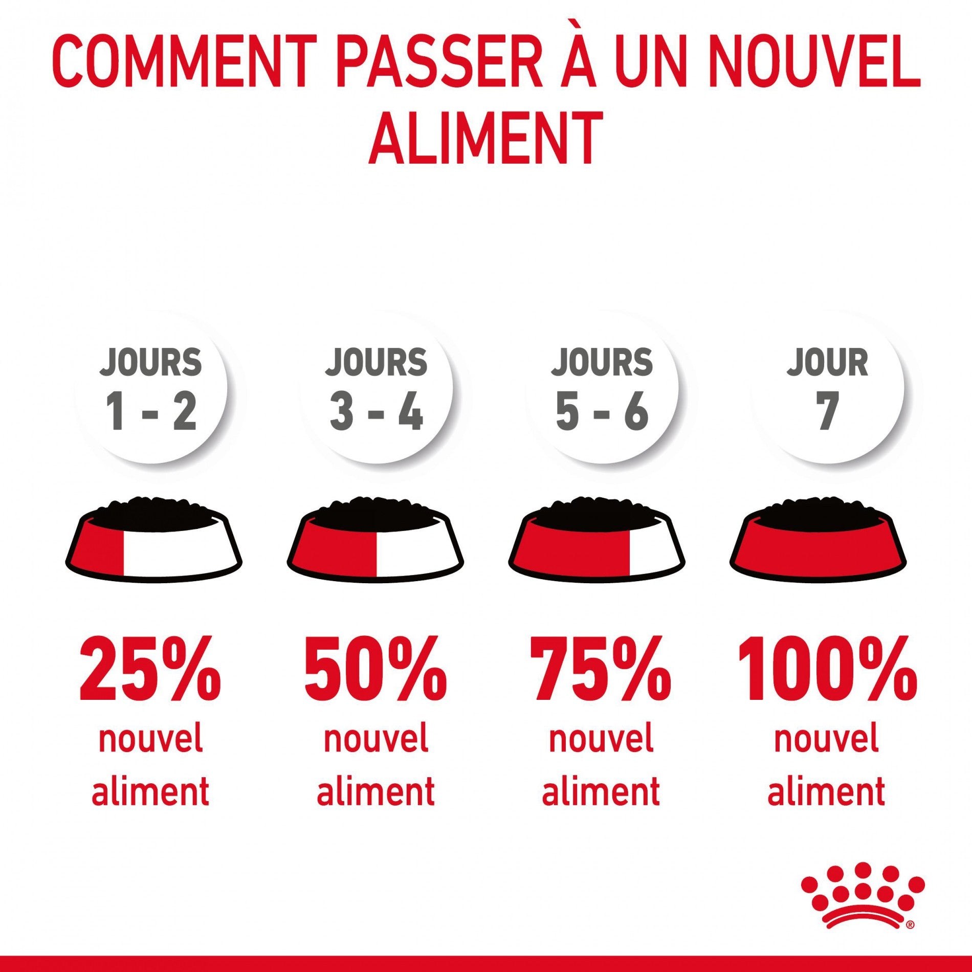 Royal Canin Light Weight Care