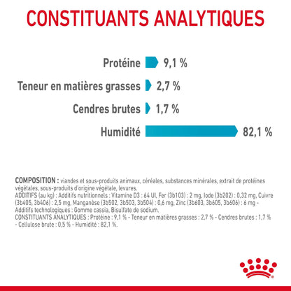 ROYAL CANIN Urinary Care en Gelée – Pâtée pour chat