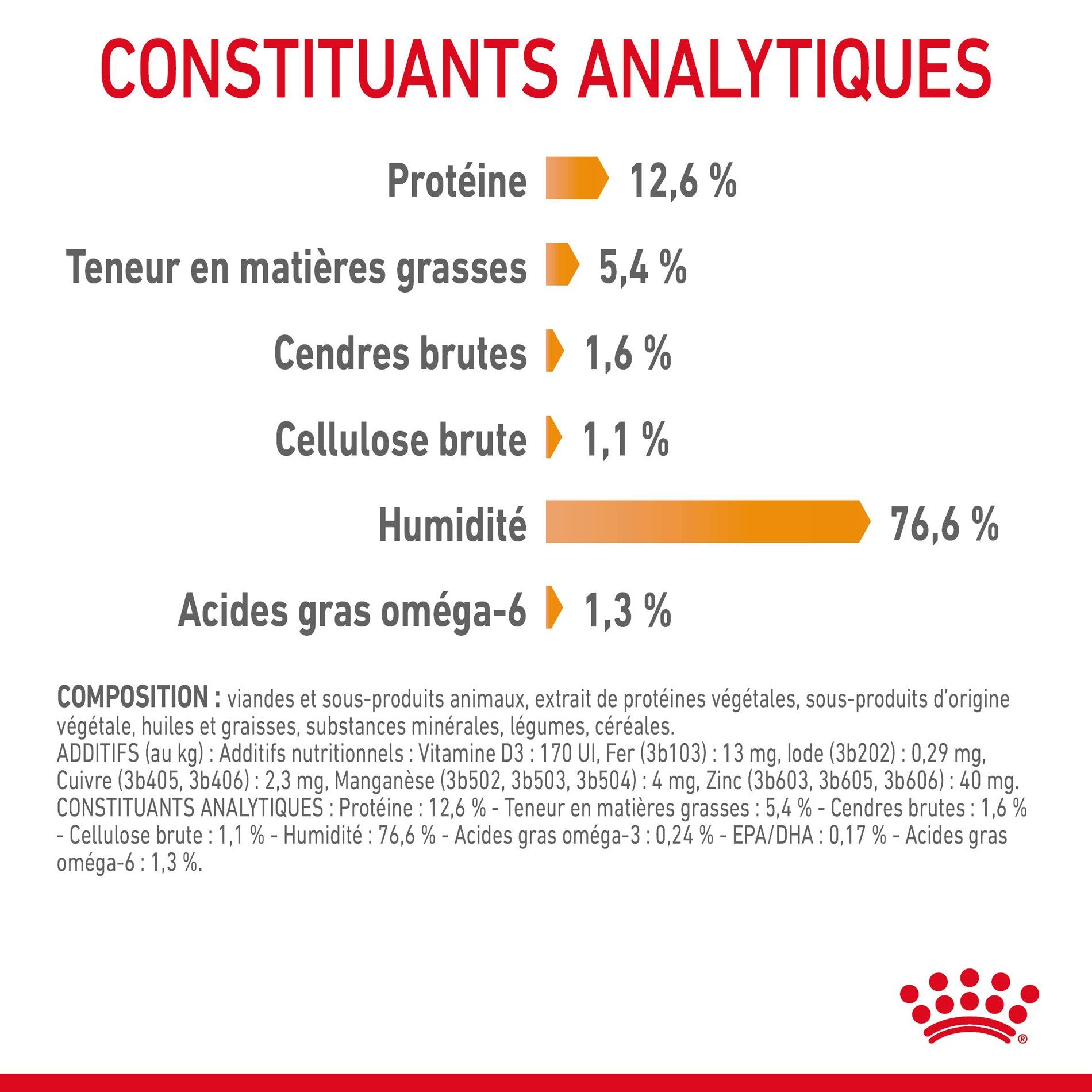 ROYAL CANIN Hair & Skin Care en Mousse – Pâtée pour chat