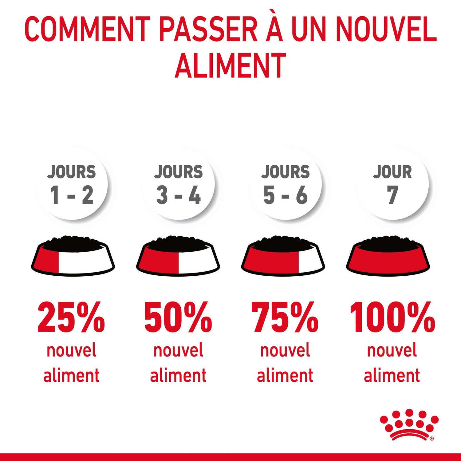 ROYAL CANIN Hair &amp; Skin Care en Mousse – Pâtée pour chat