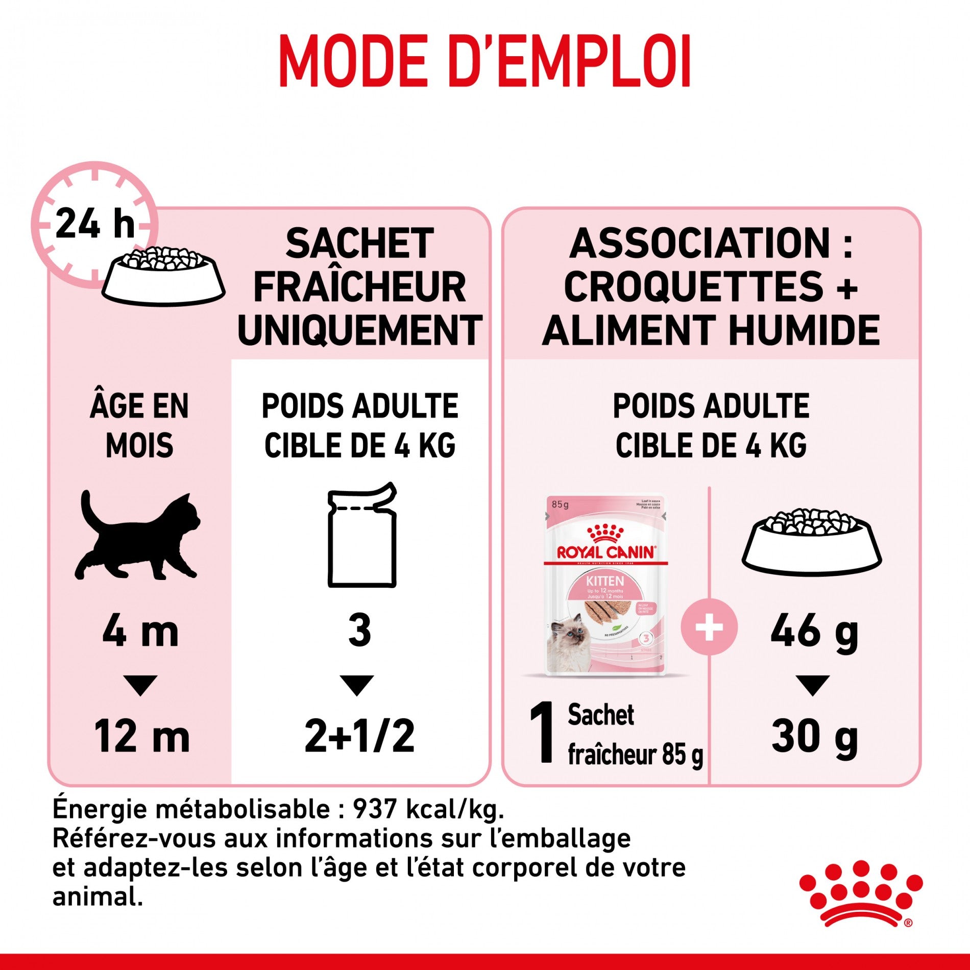 Royal Canin Kitten - Mousses pour chaton