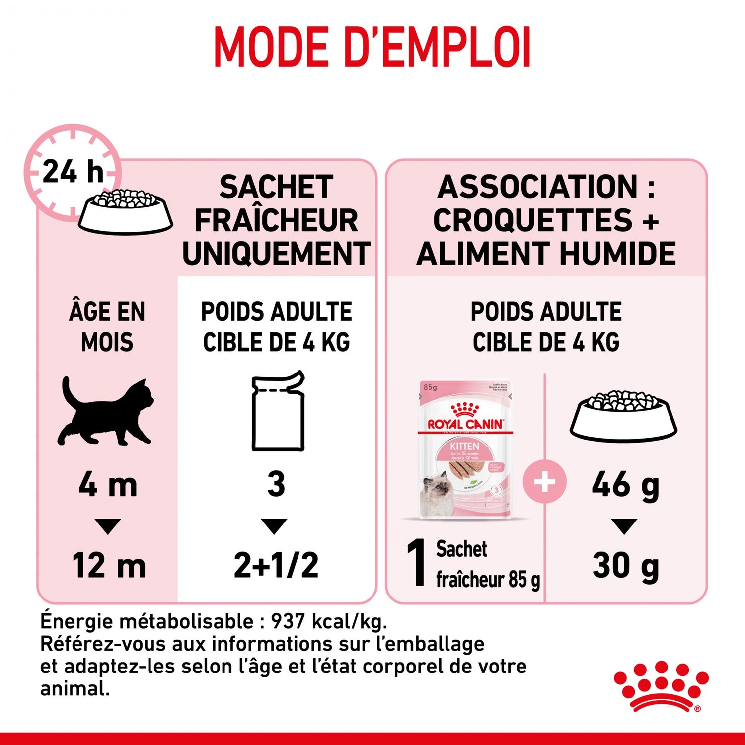 Royal Canin Kitten - Mousses pour chaton