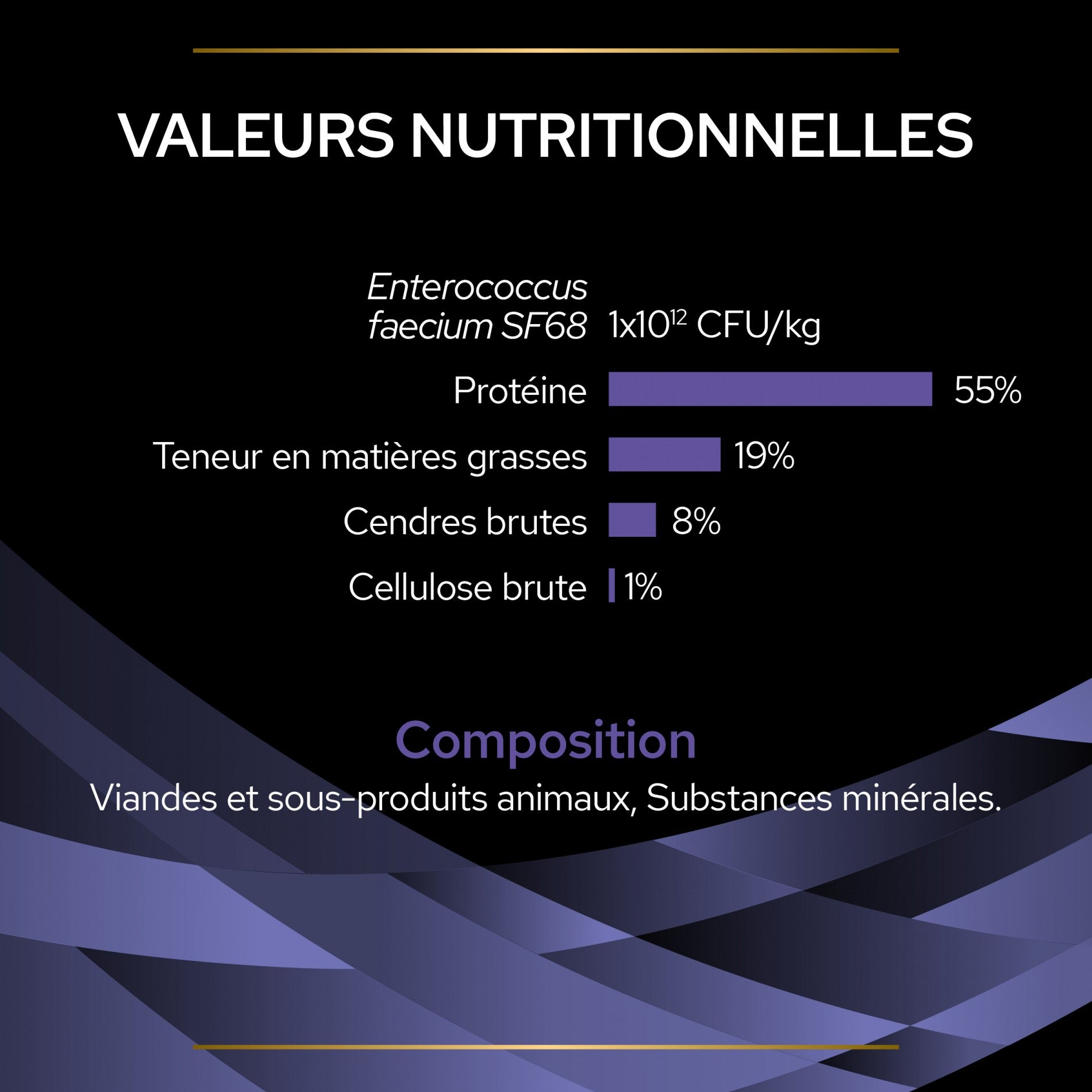 Pro Plan FortiFlora en Poudre - Probiotiques pour chat