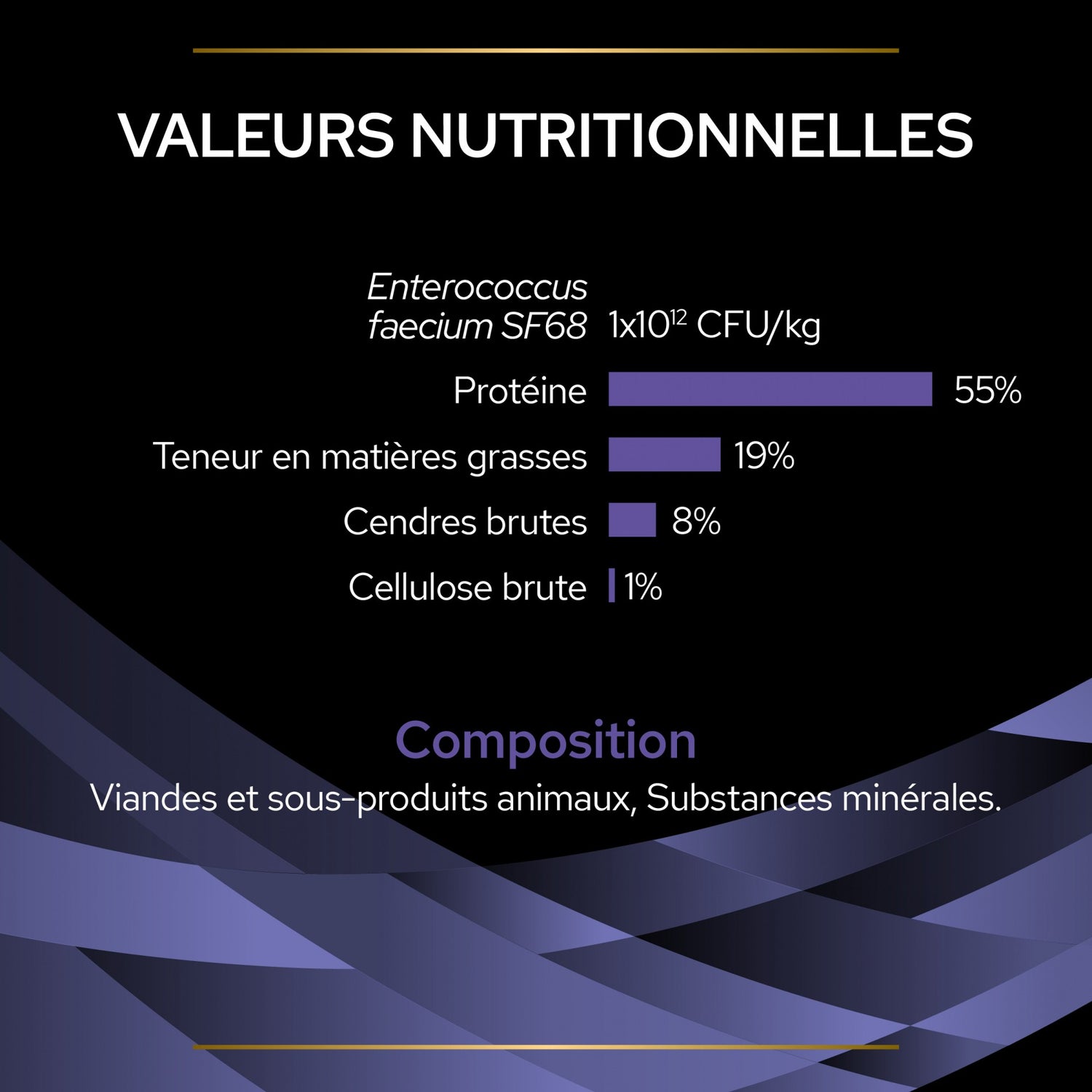 Pro Plan FortiFlora en Poudre - Probiotiques pour chat