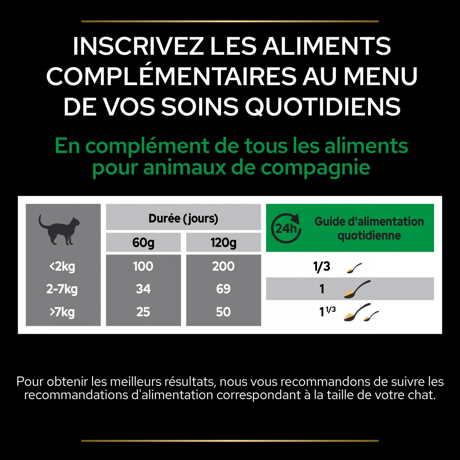 PRO PLAN® Natural Defenses+ en poudre - Aliment complémentaire pour chat