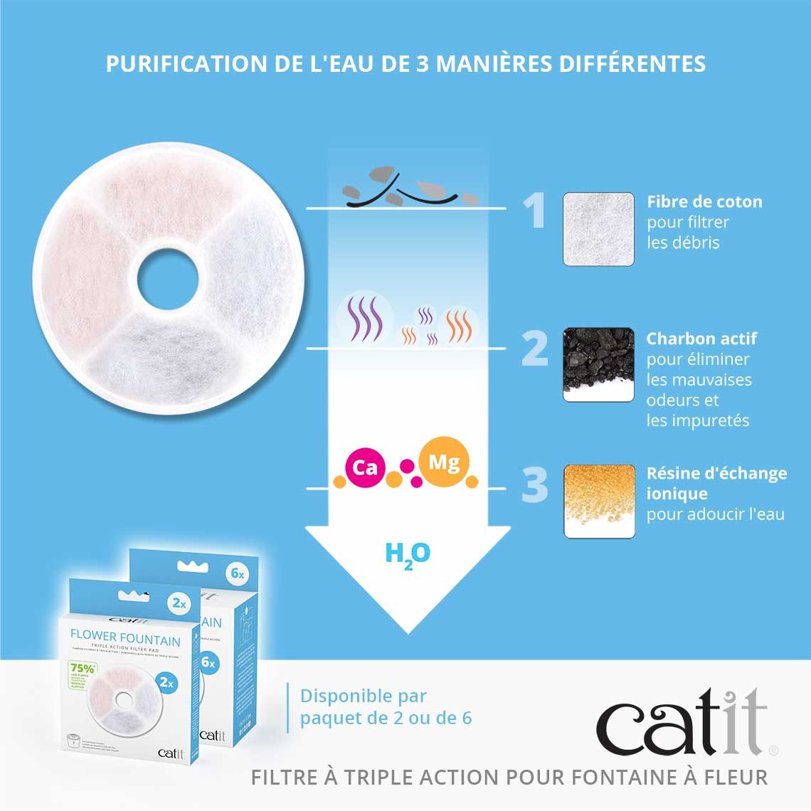 Filtres Triple Action pour fontaines Flower 3L