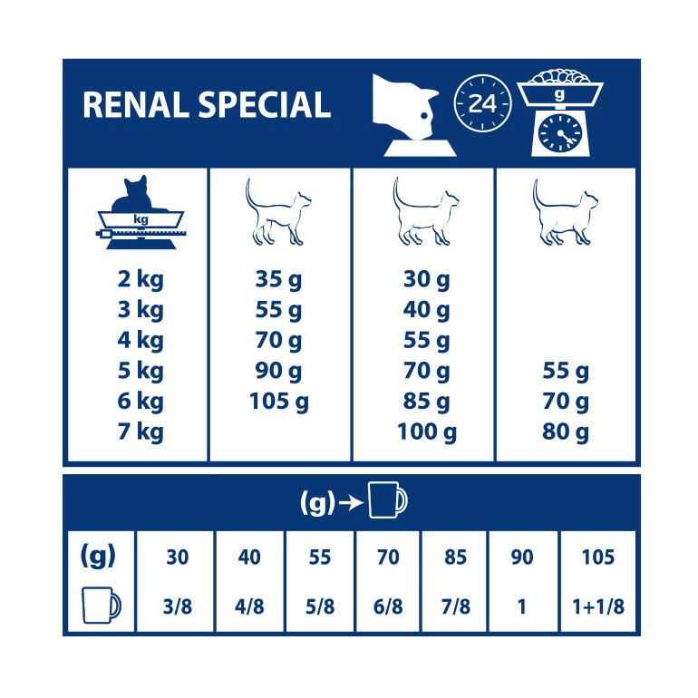 Royal Canin Veterinary Renal Special - Aliment pour chat