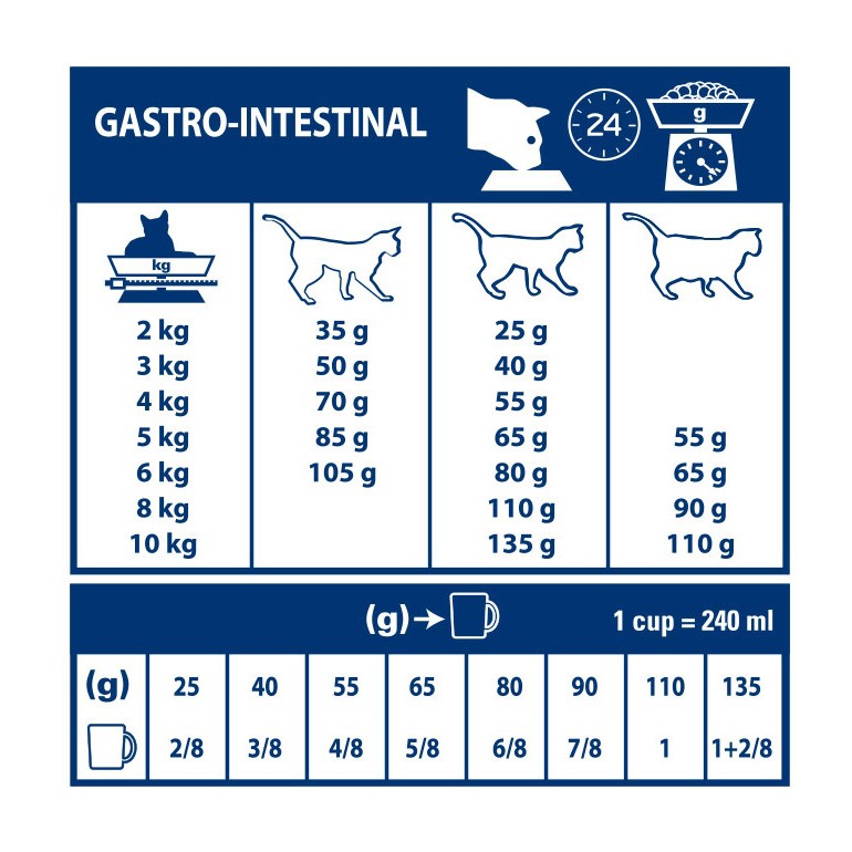 Royal Canin Veterinary Gastrointestinal - Pour chat
