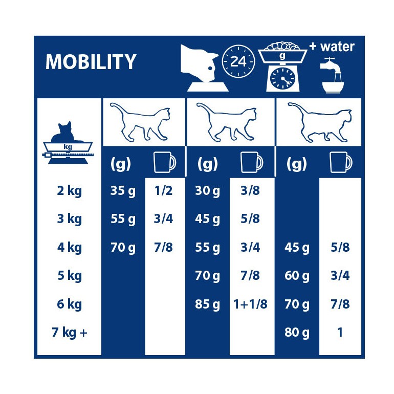Royal Canin Veterinary Mobility