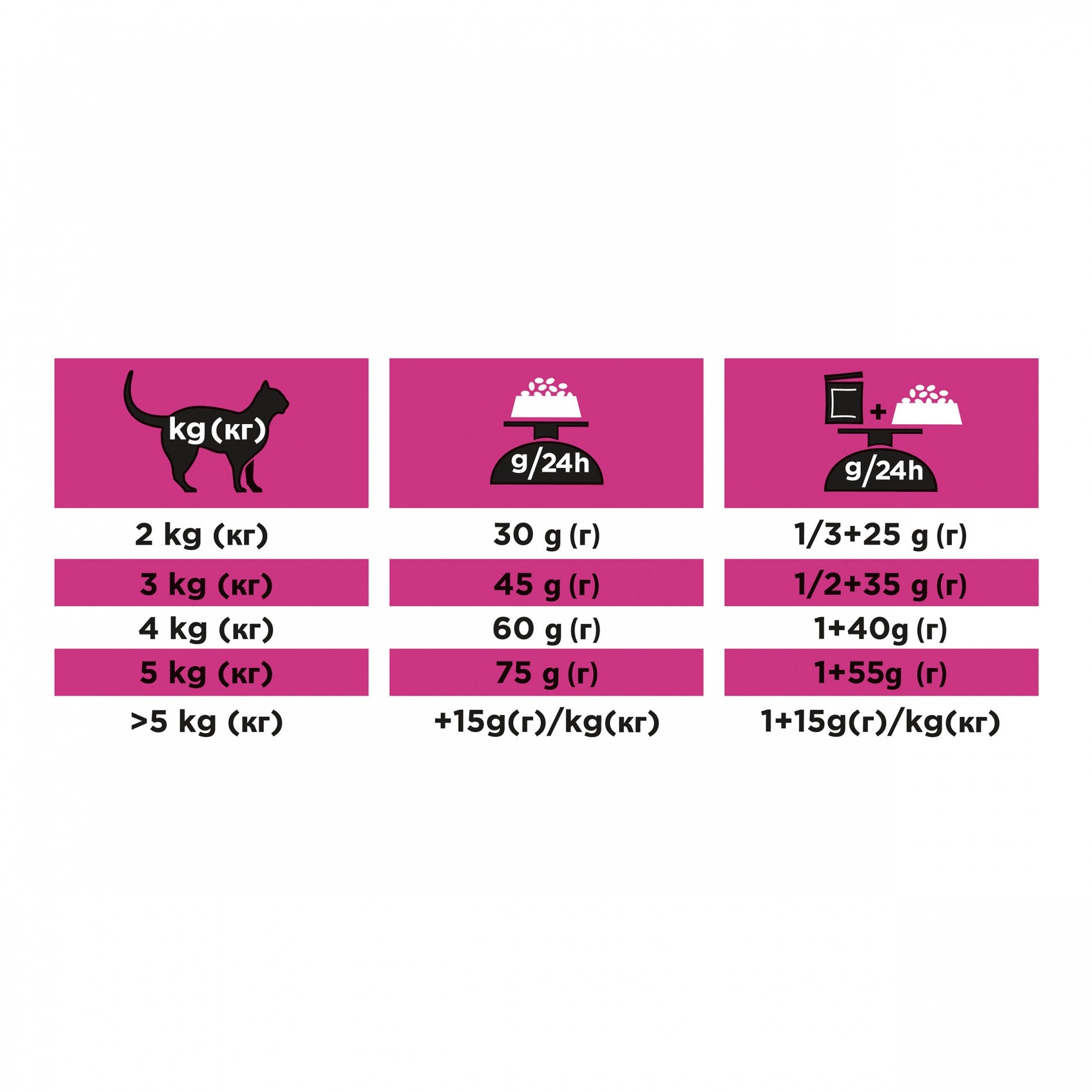 Pro Plan Veterinary Diets UR St/Ox Urinary au Poisson – Croquettes pour chat