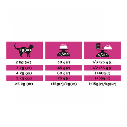Pro Plan Veterinary Diets UR St/Ox Urinary au Poisson – Croquettes pour chat