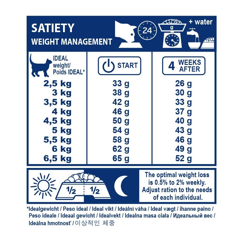 Royal Canin Veterinary Satiety Weight Management - Aliment pour chat