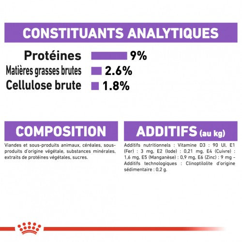 Royal Canin Sterilised