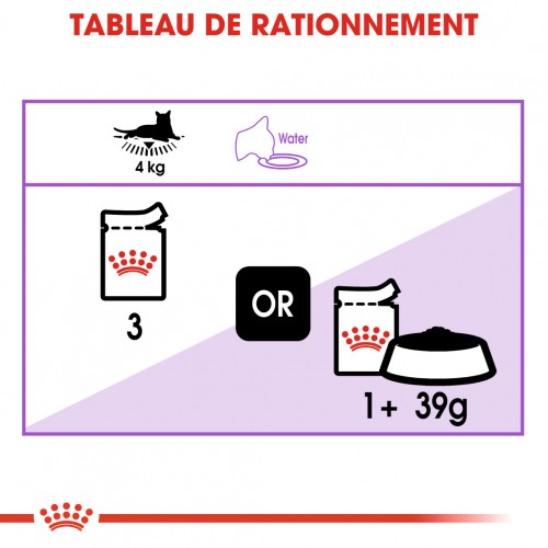 Royal Canin Sterilised